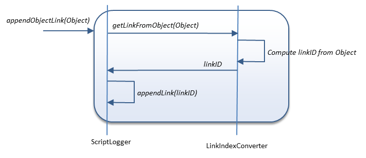 appendObjectlink