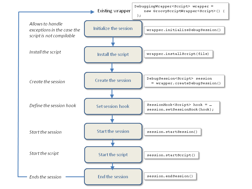 debugsession